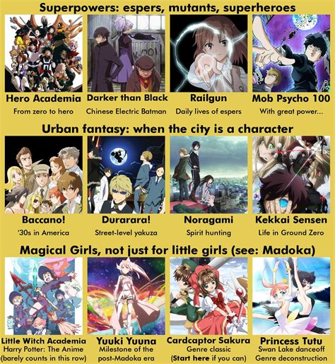 r/manga|Big list of short manga recommendations by /r/manga.